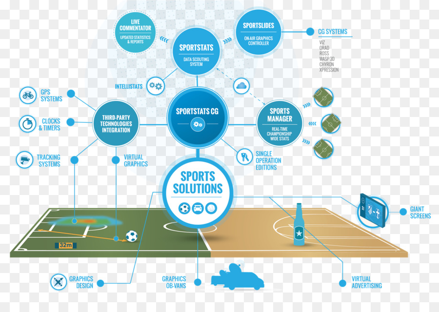 Sport，Statistiques PNG