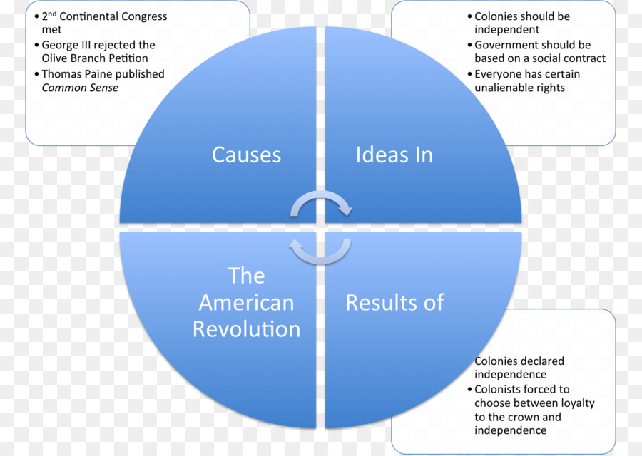 La Triangulation，La Recherche Qualitative PNG