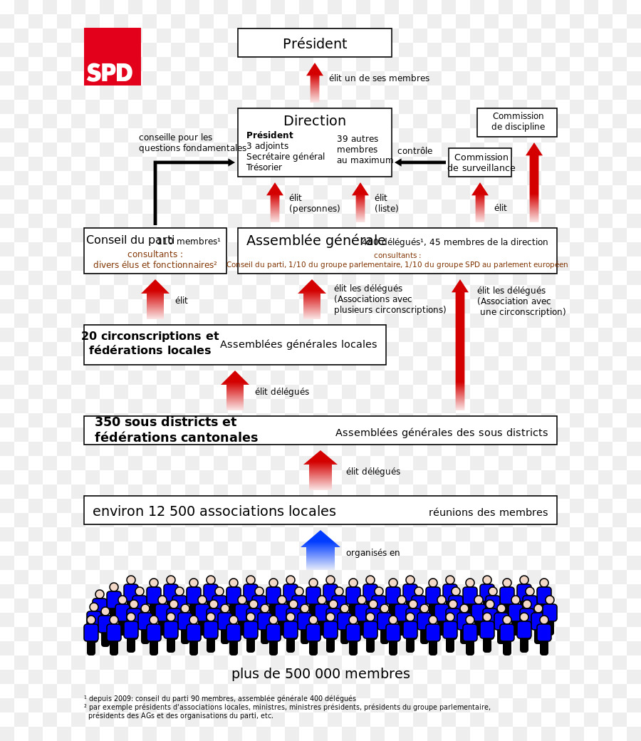 Parti Social Démocrate D Allemagne，Allemagne PNG