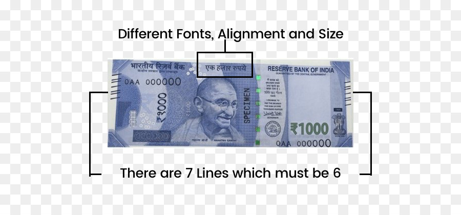 2016 Indien Billets Demonetisation，Indien 1000rupee Note PNG