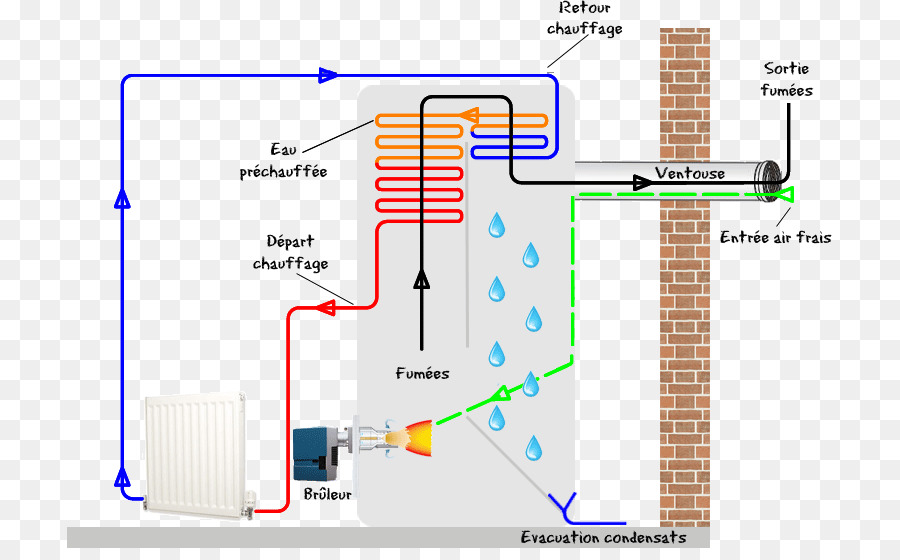Chaudière Condensée，Chaudière PNG