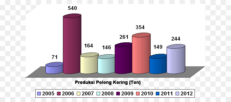 La Production，L Agriculture PNG