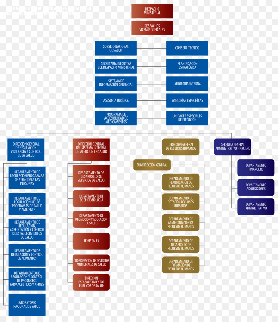 Guatemala，Ministère De La Santé Publique Et De L Aide Sociale PNG