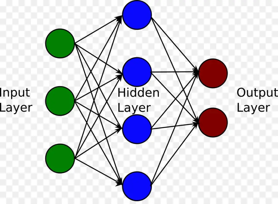 Schéma Du Réseau Neuronal，Ia PNG