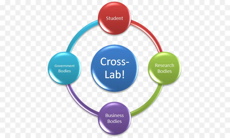 Laboratoire Croisé，Diagramme PNG