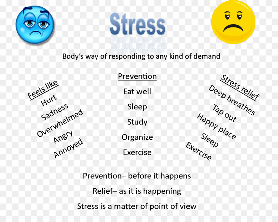 Le Stress Psychologique，Le Stress PNG