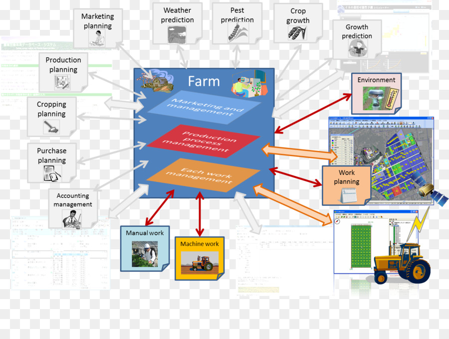 L Agriculture，Ferme PNG