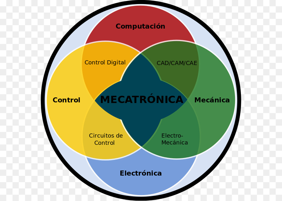 La Mécatronique，Ingénierie PNG