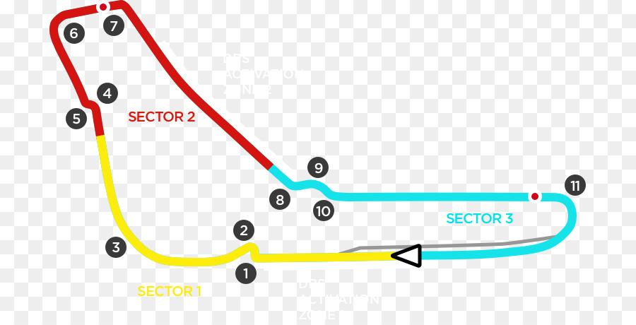 Piste De Course，Secteurs PNG