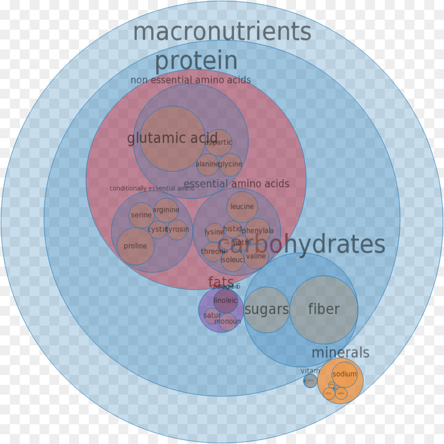 Des éléments Nutritifs，De Grains Entiers PNG