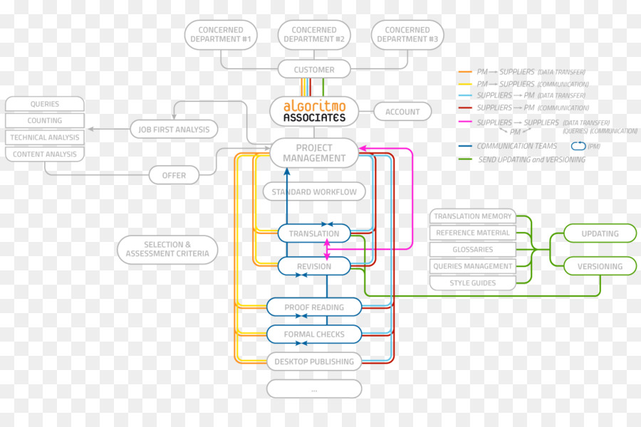 Diagramme，Doubler PNG