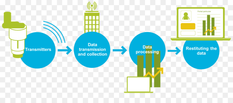 Transmission De Données，Processus PNG