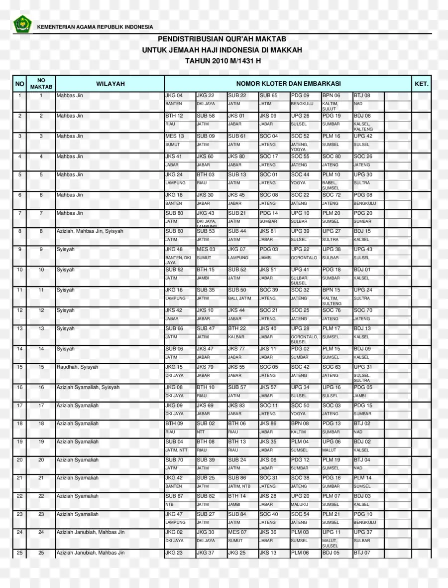 Liste De Diffusion，Tableau PNG