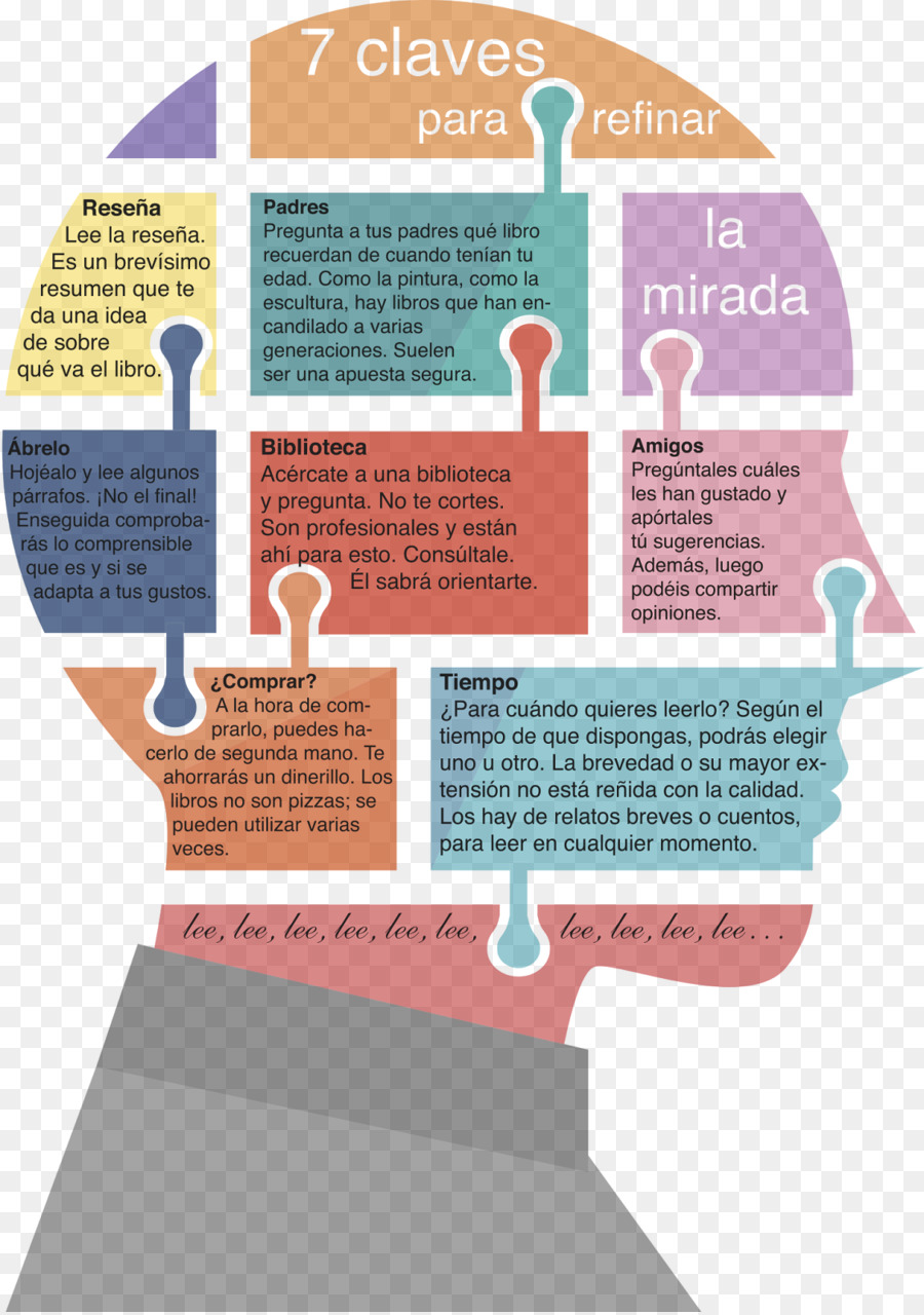 Infographie，La Pleine Conscience PNG