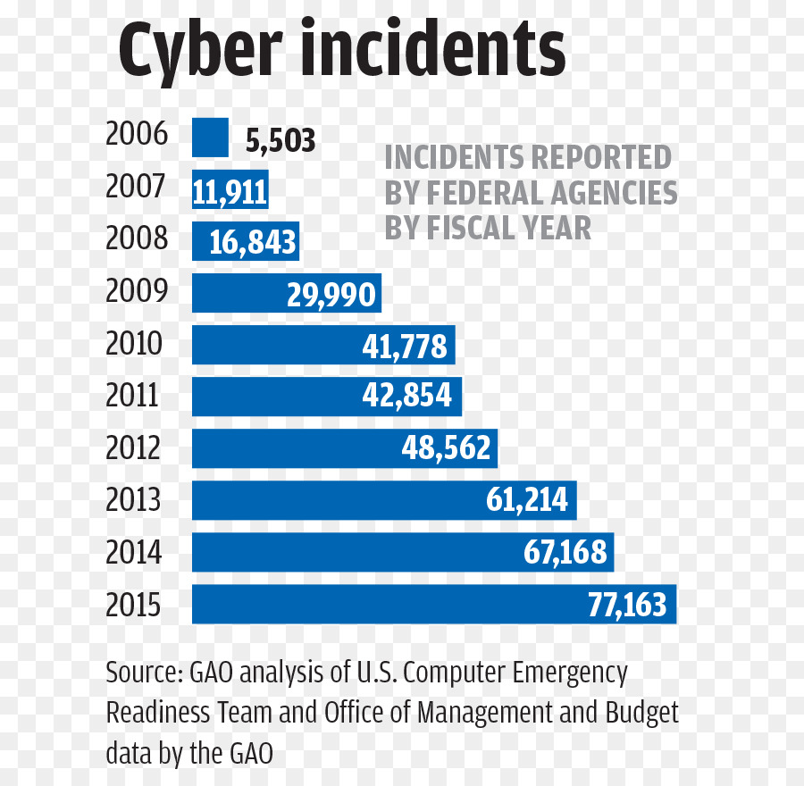 En 2017 Les Cyberattaques Sur L Ukraine，Cyberattaque PNG