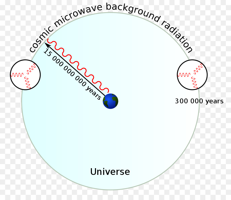 Problème De L Horizon，La Cosmologie PNG