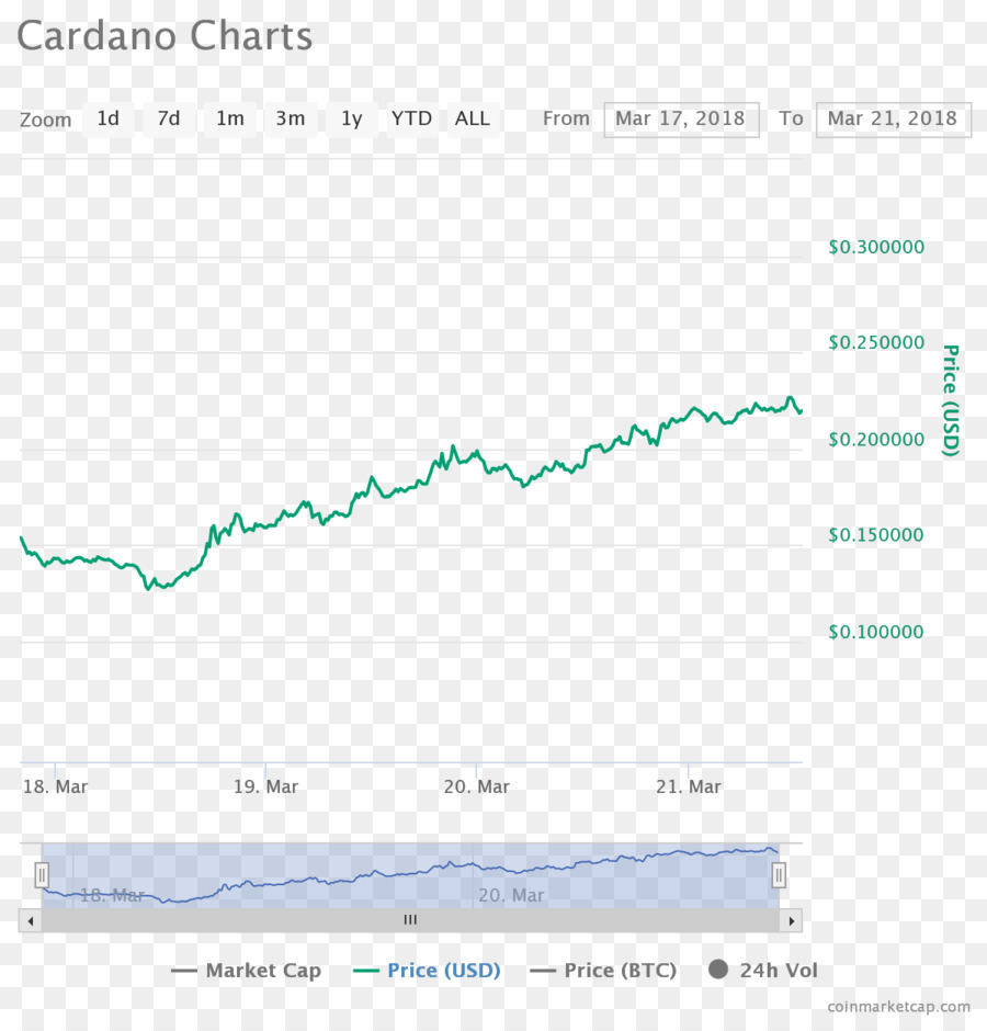 Cardano，Cryptocurrency PNG