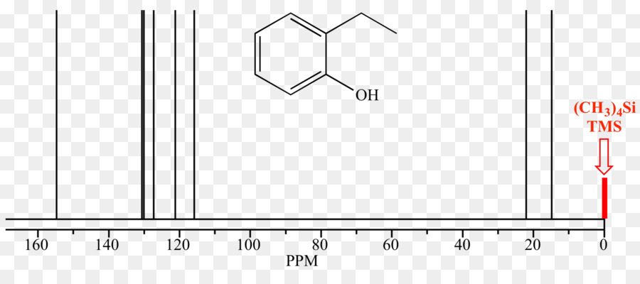 Tétraméthylsilane，La Résonance Magnétique Nucléaire PNG