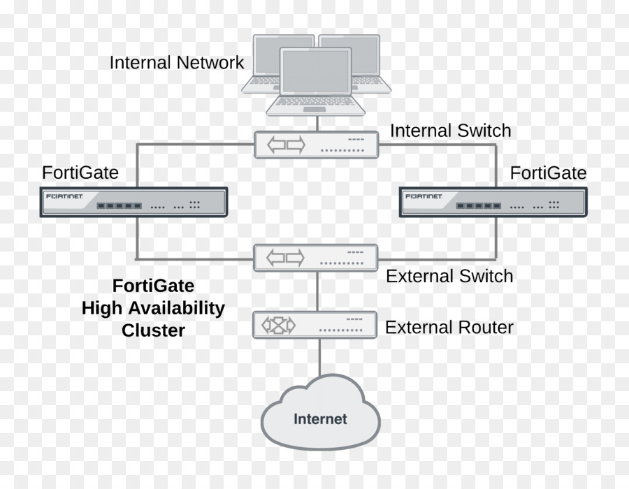 Document，Ligne PNG