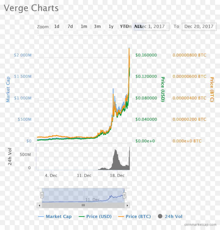 Cardano，Bitcoin Trésorerie PNG