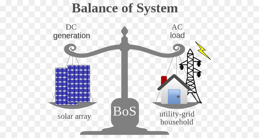 L équilibre Du Système，Système Photovoltaïque PNG