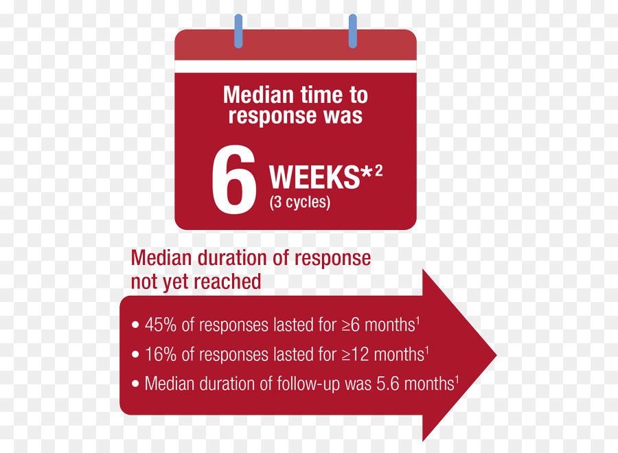 Durvalumab，Réfugié PNG