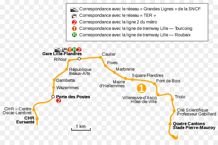 Lille，De Transport En Commun Rapide PNG