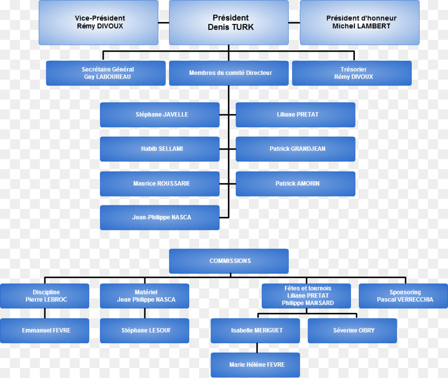 Paris Saint Germain Fc，Organisation PNG