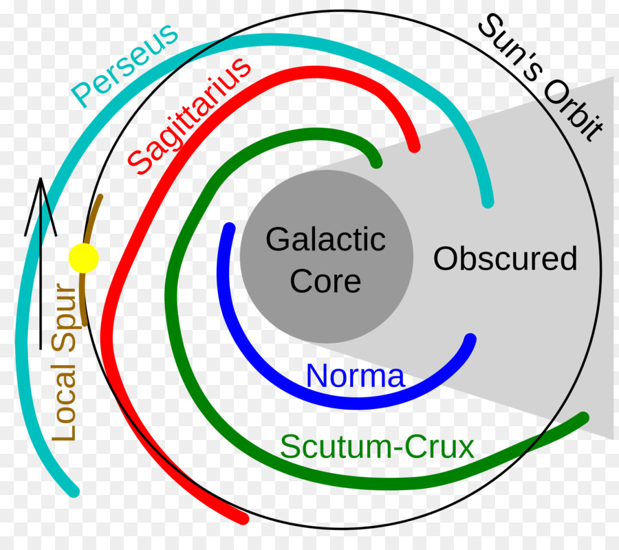 Diagramme De Galaxie，Voie Lactée PNG