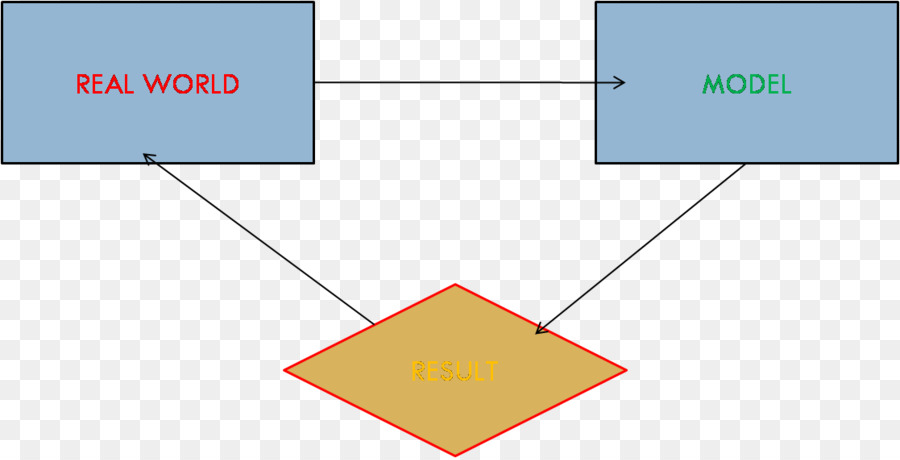 Organigramme，Modèle PNG