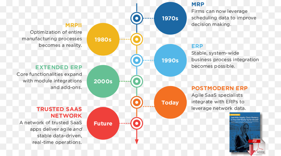 Chronologie De L'erp，Histoire PNG