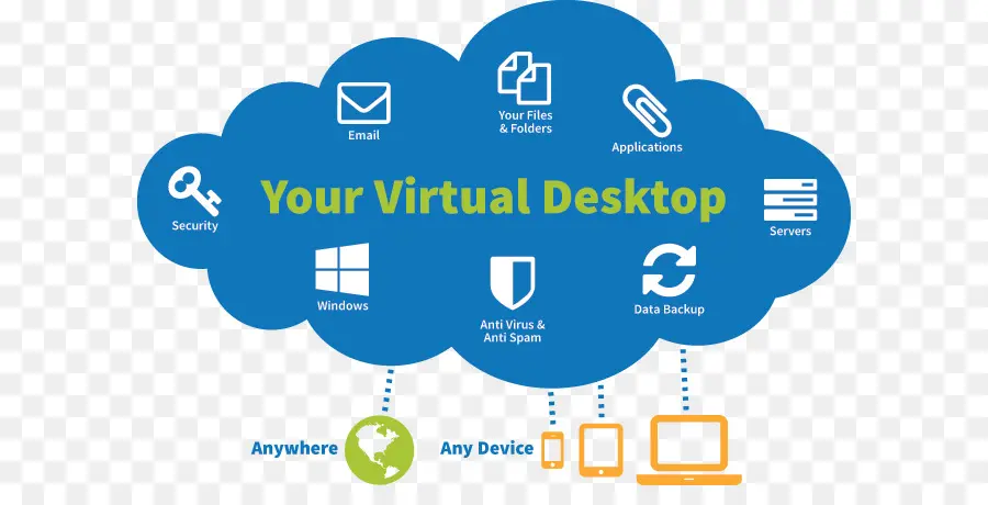 Bureau Virtuel，Nuage PNG