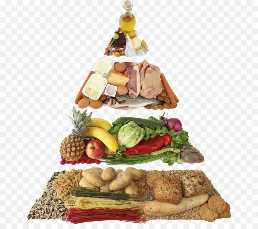 La Pyramide Alimentaire，Des éléments Nutritifs PNG