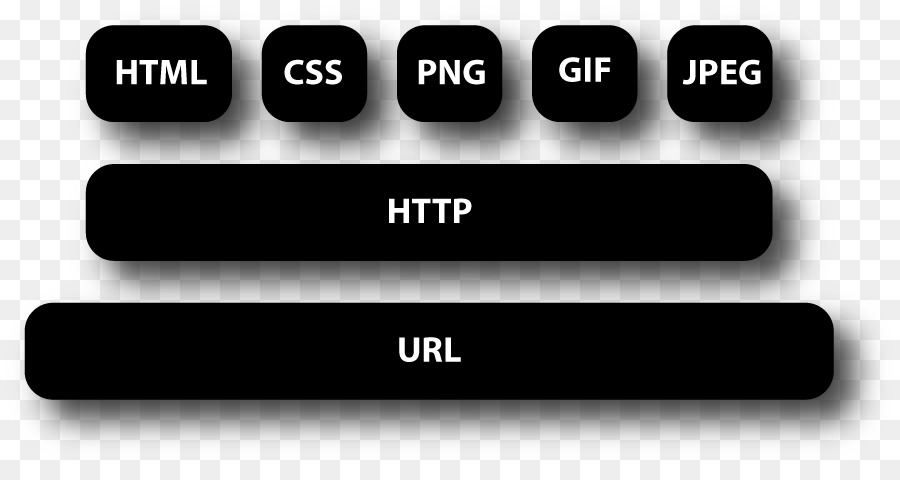 Html，Localisateur De Ressources Uniformes PNG