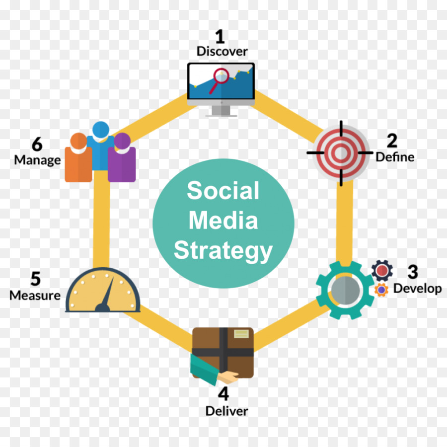 Les Médias Sociaux，Marketing Des Médias Sociaux PNG