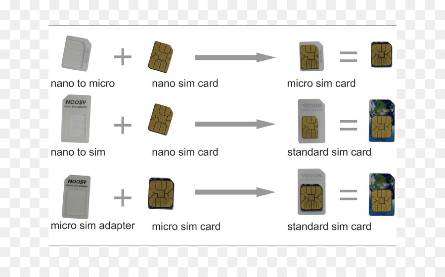 Iphone 5，Iphone 4s PNG