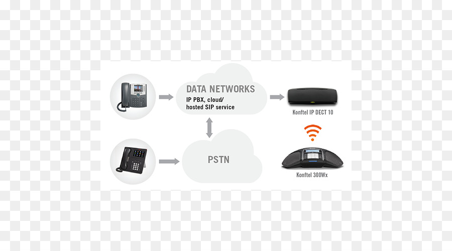 Konftel Ip Dect 10，Télécommunications Numériques Sans Fil Améliorées PNG