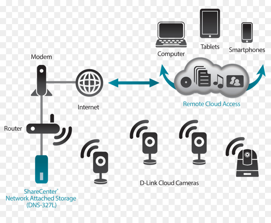 Systèmes De Stockage En Réseau，Dlink D Utilisation Du Sharecenter Dns320l PNG