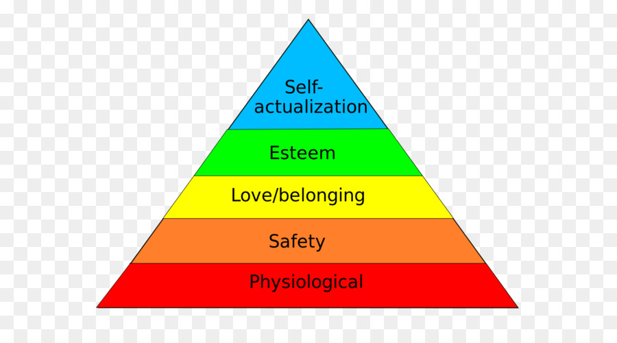 La Hiérarchie Des Besoins De Maslow，Pyramide PNG