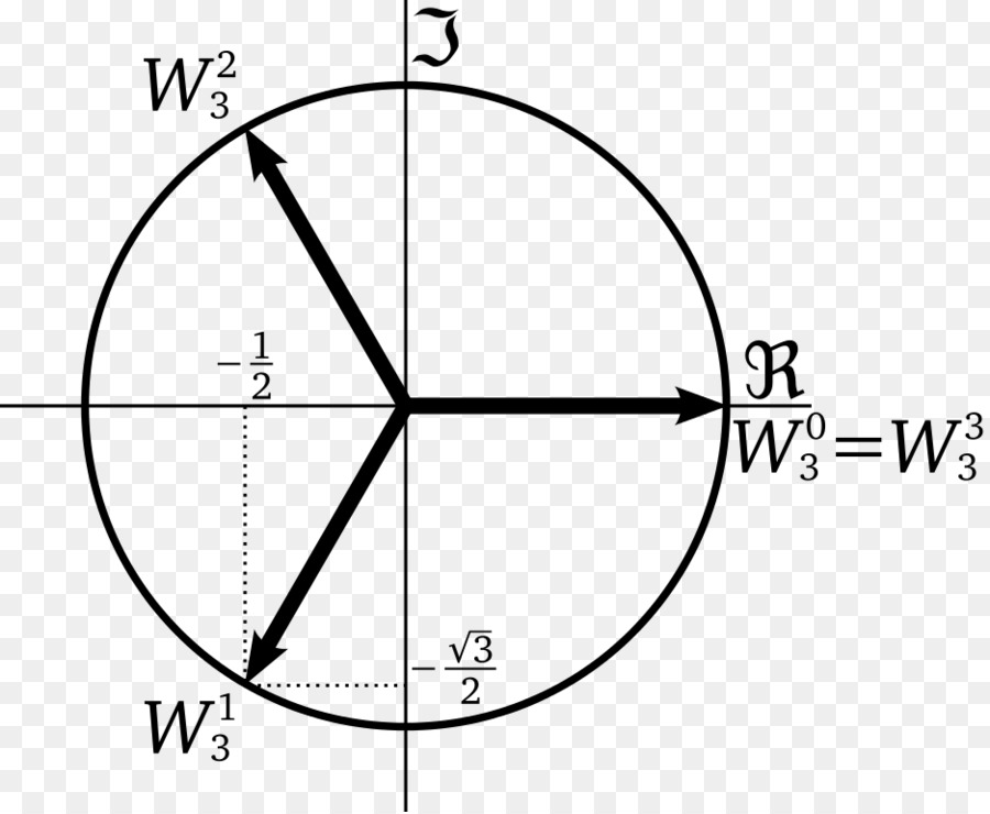 Diagramme Mathématique，Cercle PNG