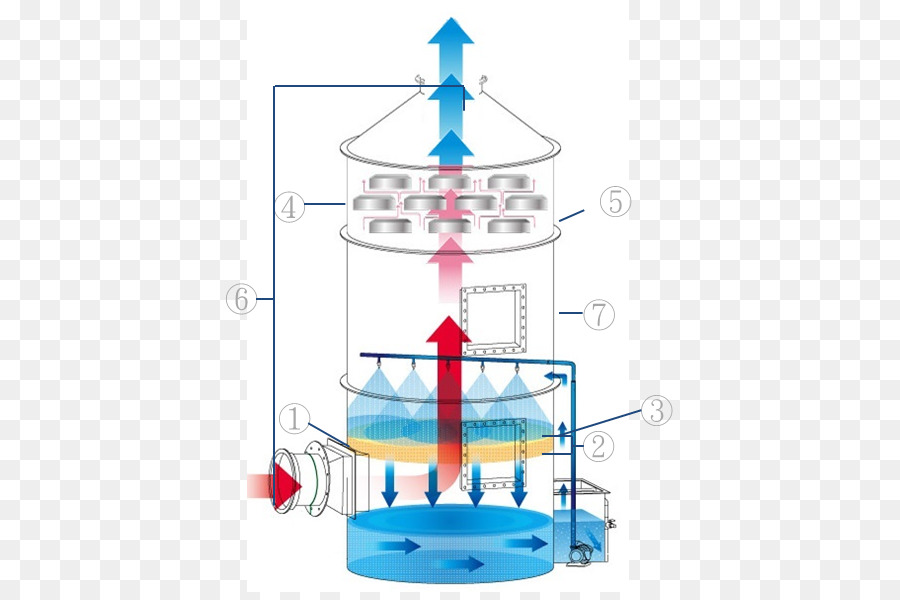 L Adsorption，La Pollution De L Air PNG