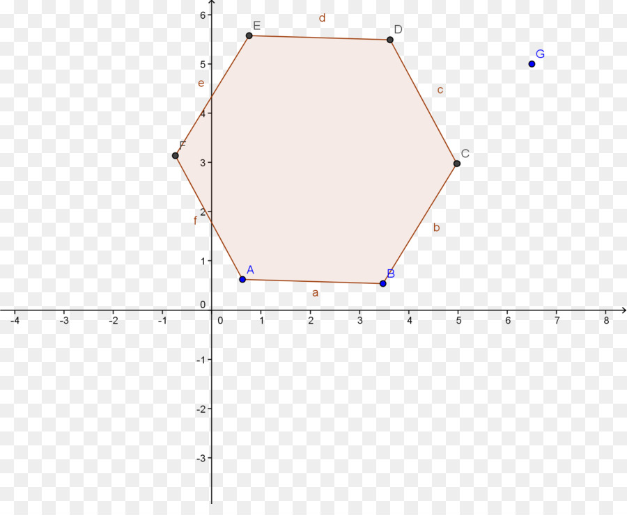 Ligne，Point PNG