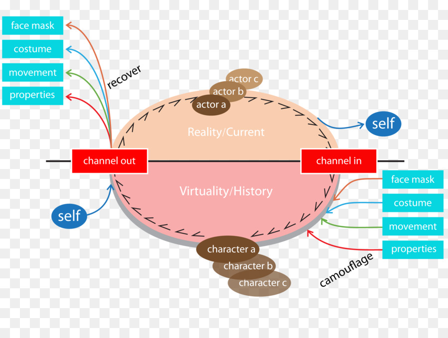 Le Design D Interaction，L Interaction PNG