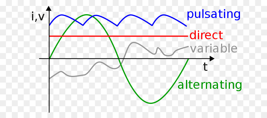 Formes D'onde，Graphique PNG