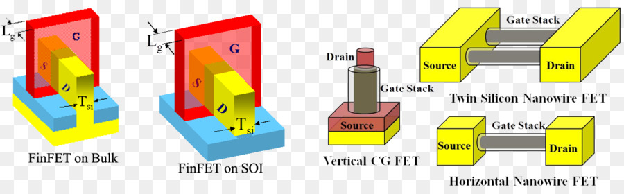 Multigate Appareil，Transistor Fieldeffect PNG