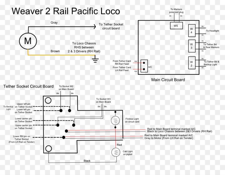 Le Transport Ferroviaire，Dessin PNG