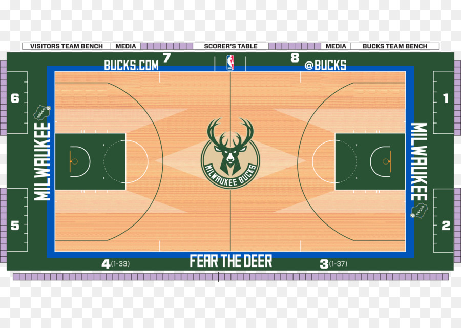 Bucks De Milwaukee，Uwmilwaukee Panthère Arena PNG