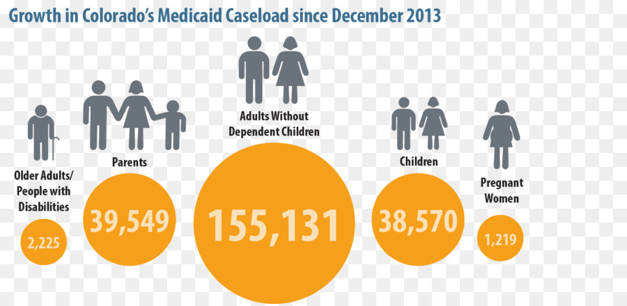 Medicaid，Assurance Santé PNG