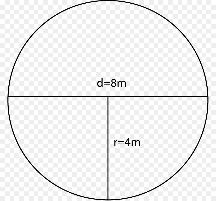 Diagramme Circulaire，Rayon PNG