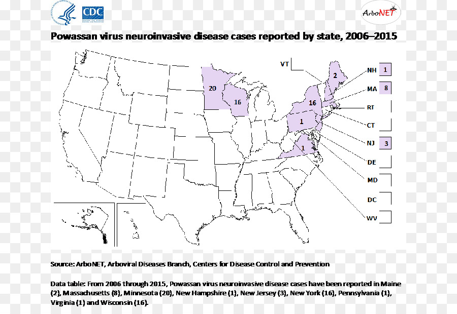 Virus Powassan，Les Maladies à Tiques PNG